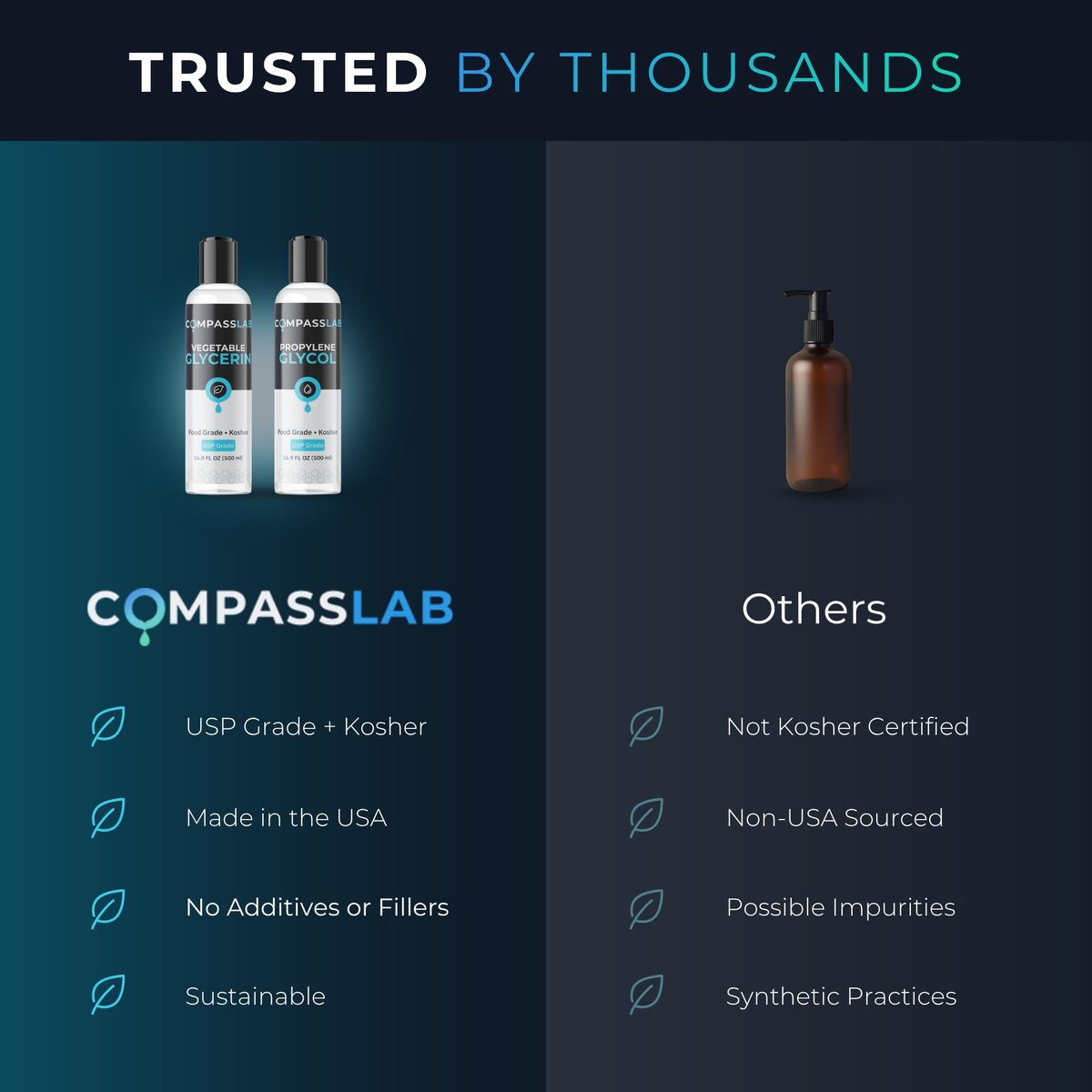 COMPASS LABORATORY Propylenglykol & pflanzliches Glycerin – 500 ml je Flasche | USP-Qualität, hochreine Mischlösungen