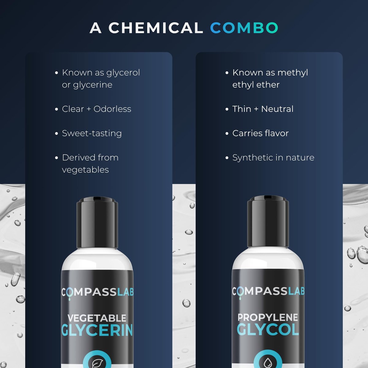 COMPASS LABORATORY Propylenglykol & pflanzliches Glycerin – 500 ml je Flasche | USP-Qualität, hochreine Mischlösungen
