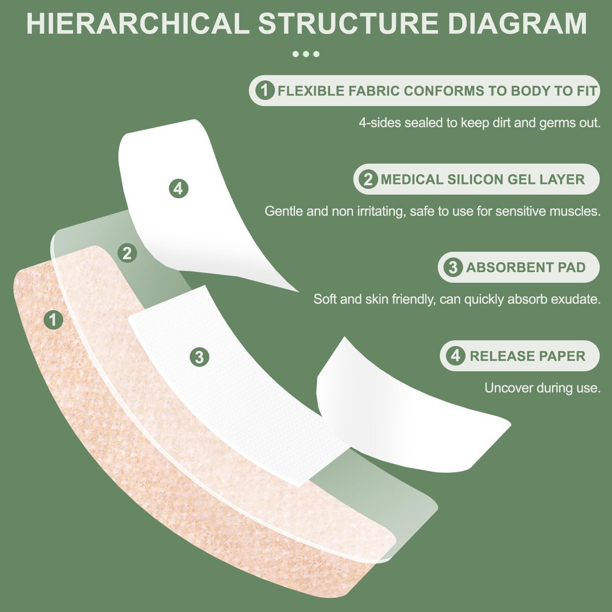 Hysimedy Silikon-Pflaster für empfindliche, fragile Haut 2"x4" 20 Stück – Flexible, latexfreie, hypoallergene, atmungsaktive große Wundpflaster – Sanfte, schmerzfreie Entfernung – Ideal für Senioren und Kinder