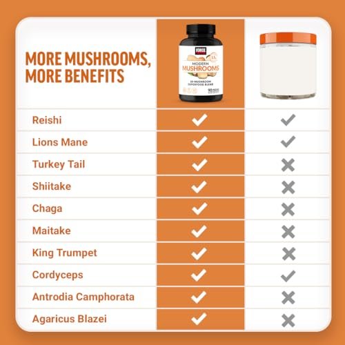 Force Factor Modern Mushrooms Kapseln – Pilz-Supplement mit Löwenmähne, Truthahnschwanz & Cordyceps für Energie, Fokus, Immunsystem & Verdauung, 90 pflanzliche Kapseln
