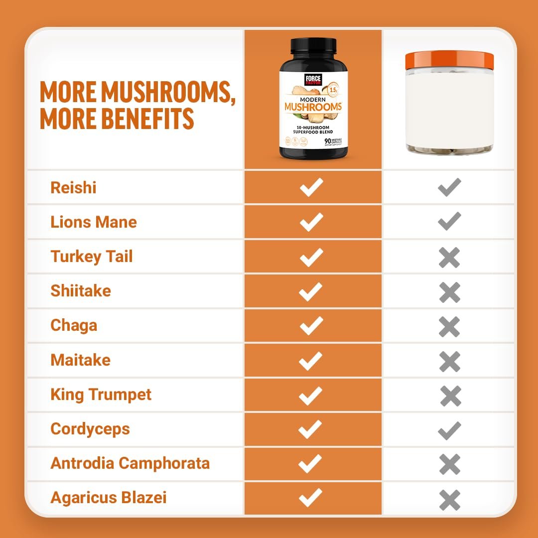 Force Factor Modern Mushrooms Kapseln – Pilz-Supplement mit Löwenmähne, Truthahnschwanz & Cordyceps für Energie, Fokus, Immunsystem & Verdauung, 90 pflanzliche Kapseln