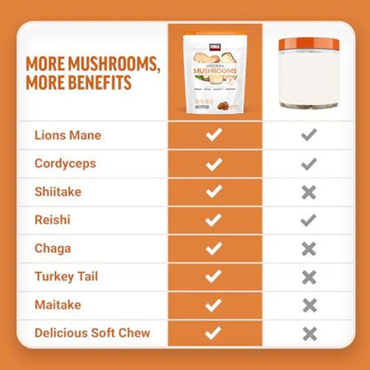 Force Factor Modern Mushrooms Soft Chews – Pilzergänzung mit Löwenmähne, Truthahnschwanz & Cordyceps für Energie, Fokus, Immunität & Verdauung – Zimtschnecken-Geschmack, 60 Soft Chews