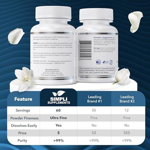Simpli Supplements Borsäure-Zäpfchen für Frauen 600 mg – 60 Stück | Unterstützt das vaginale pH-Gleichgewicht | Intimpflege | Hilft, Frische zu bewahren und Gerüche zu kontrollieren