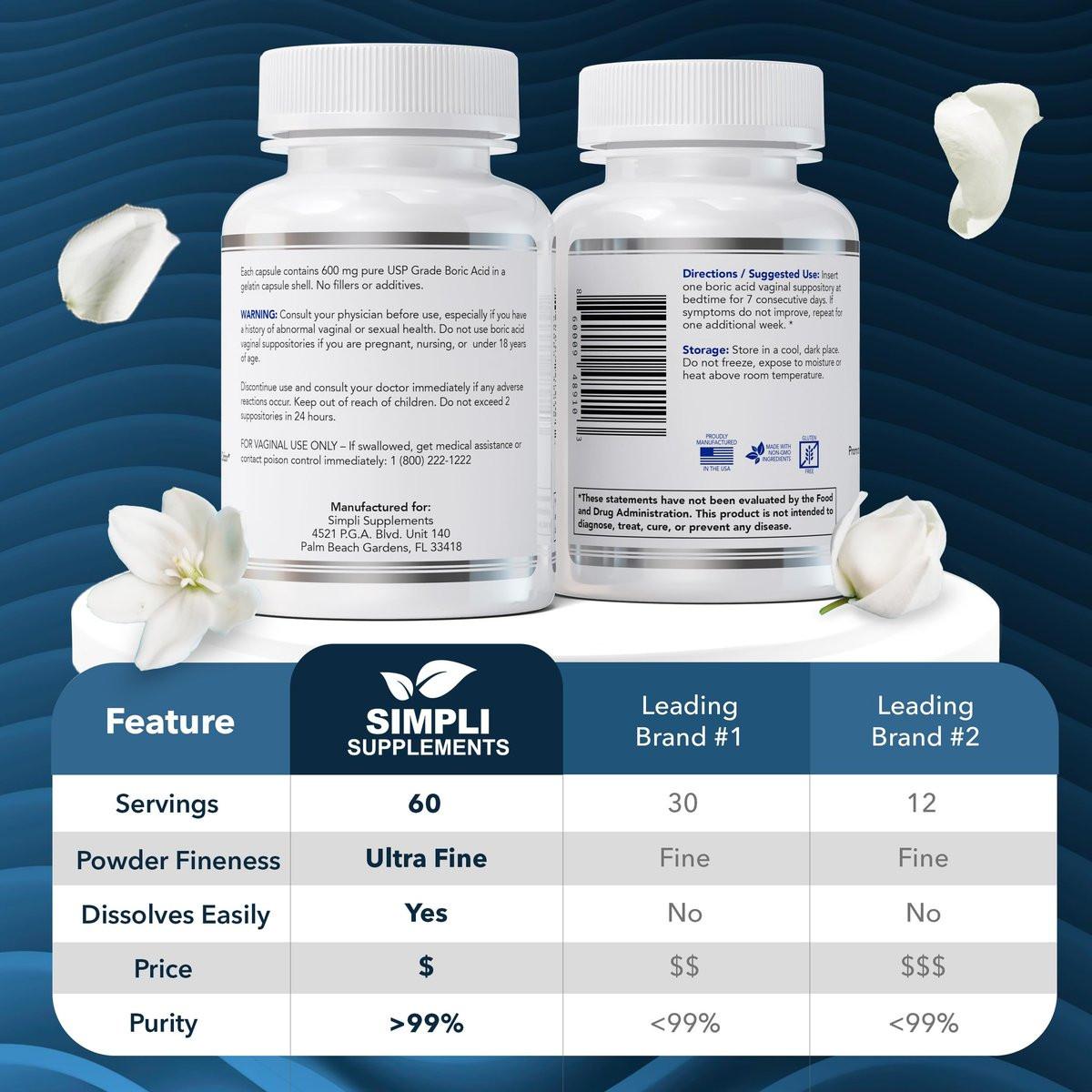 Simpli Supplements Borsäure-Zäpfchen für Frauen 600 mg – 60 Stück | Unterstützt das vaginale pH-Gleichgewicht | Intimpflege | Hilft, Frische zu bewahren und Gerüche zu kontrollieren