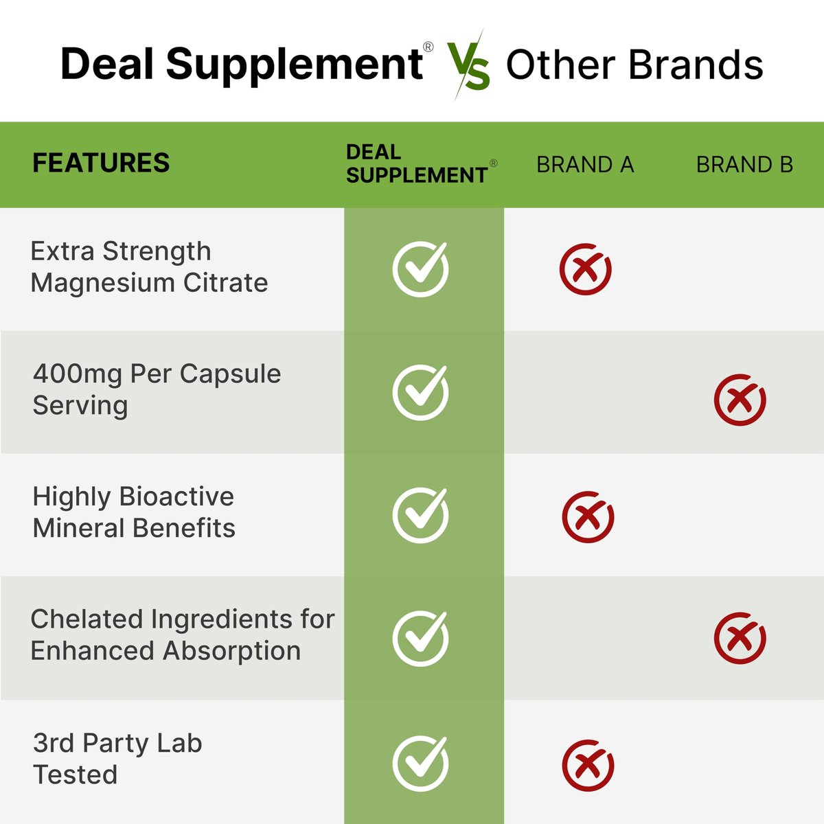 Magnesiumcitrat 400mg pro Portion, 300 vegane Kapseln – Chelatiert, leicht absorbierbar, gereinigtes Spurenelement – Unterstützung für Muskeln, Herz & Verdauung – Nicht-GMO