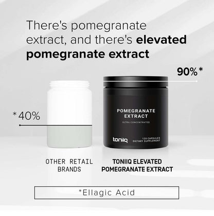 Toniiq Granatapfel Extrakt – Ultrahohe Potenz 35:1 Extrakt mit 90 % Ellagsäure – Hochkonzentriert – Laborgeprüft – 120 Kapseln