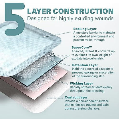 EVERLIT Superabsorbierender Wundverband | Nicht haftende, weiche chirurgische Gaze für stark nässende Wunden | Großer steriler, nicht klebender Verband für schnelle Wundheilung | Packung mit 10 (10 x 10 cm)