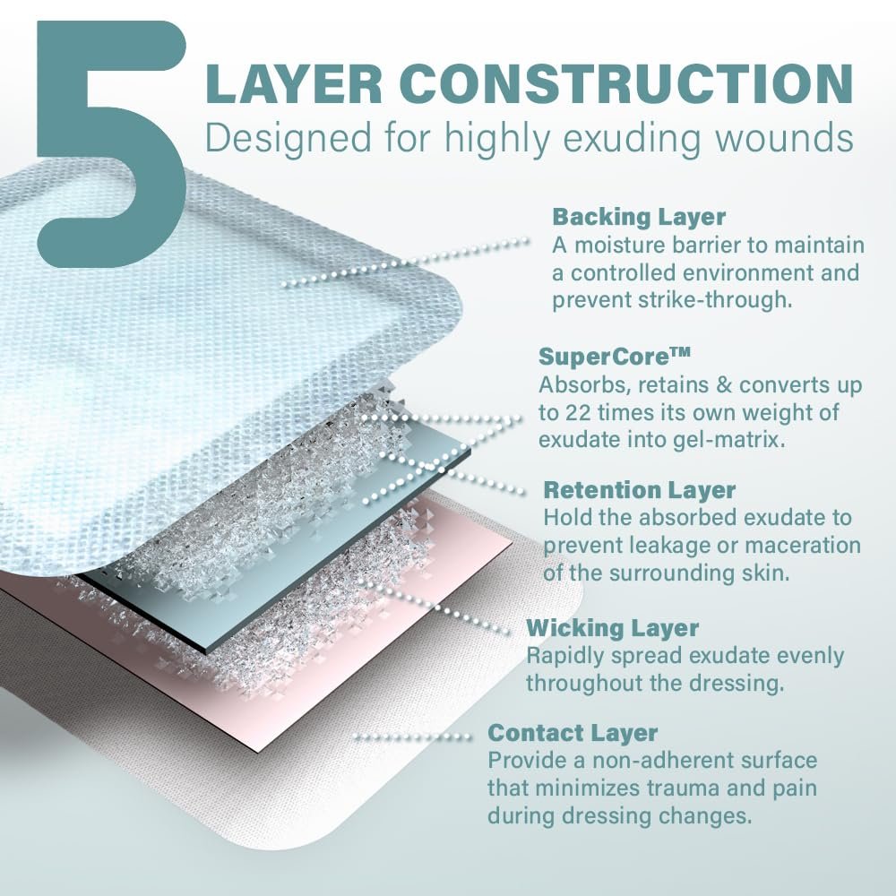 EVERLIT Superabsorbierender Wundverband | Nicht haftende, weiche chirurgische Gaze für stark nässende Wunden | Großer steriler, nicht klebender Verband für schnelle Wundheilung | Packung mit 10 (10 x 10 cm)
