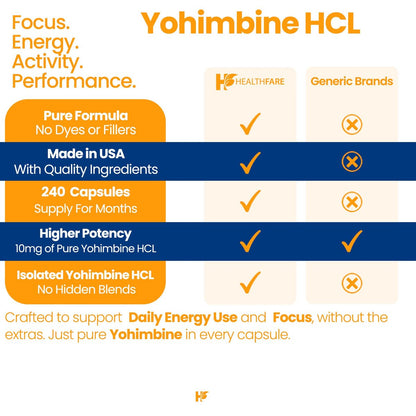 Healthfare Yohimbin HCL 10 mg | 240 vegane Kapseln | Höchste Konzentration | Nicht-GMO & glutenfrei | Hergestellt in den USA