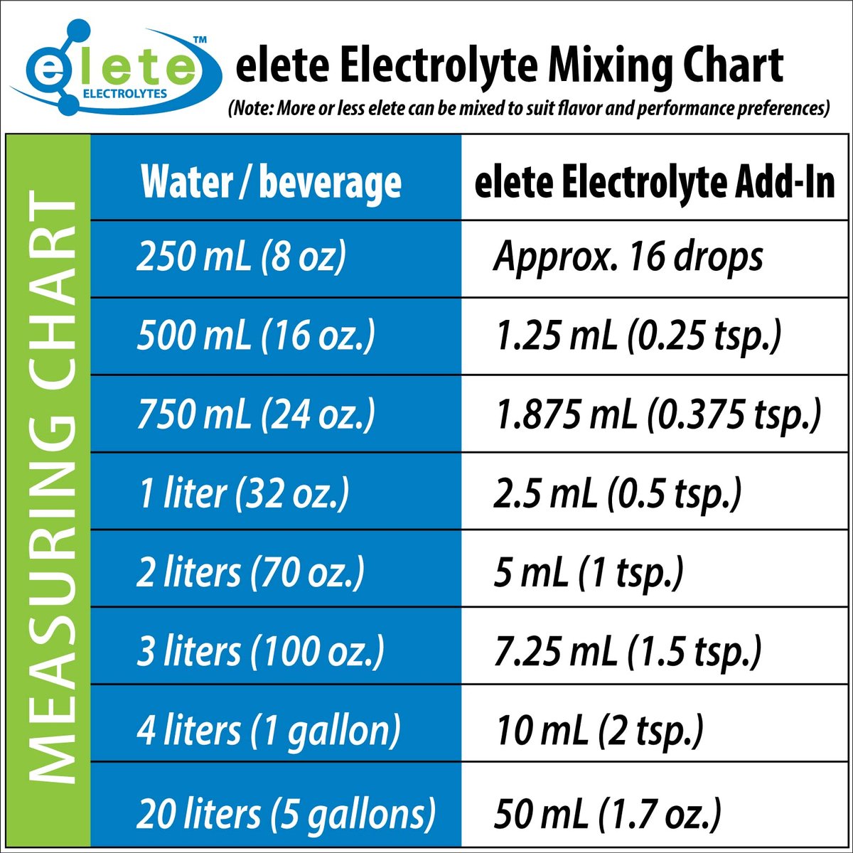 Elete Electrolyt-Tropfen | Natrium, Magnesium, Kalium & Spurenelemente | Ungesüßt, natürlich | Gegen Muskelkrämpfe | 118 ml