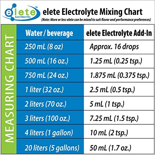Elete Electrolyt-Tropfen | Natrium, Magnesium, Kalium & Spurenelemente | Ungesüßt, natürlich | Gegen Muskelkrämpfe | 118 ml