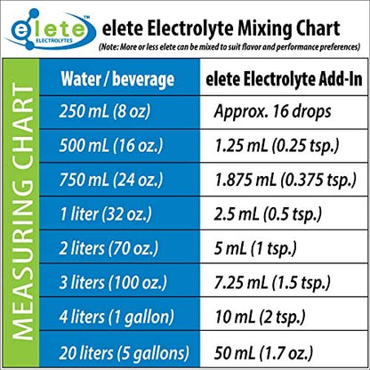 Elete Electrolyt-Tropfen | Natrium, Magnesium, Kalium & Spurenelemente | Ungesüßt, natürlich | Gegen Muskelkrämpfe | 118 ml