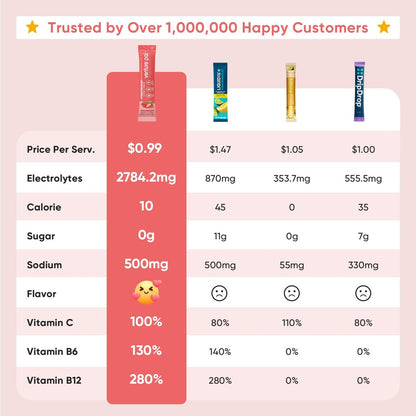 Venture Pal Sugar Free Electrolytes Powder Packets – Flüssige Tägliche IV Hydration Packets | Sofortige Hydratation & Party Erholung | 5 Vitamine & 7 Elektrolyte | Zertifiziert Vegan, Keto, Non-GMO | 16 Sticks