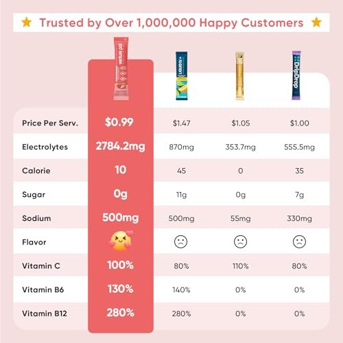 Venture Pal Sugar Free Electrolytes Powder Packets – Flüssige Tägliche IV Hydration Packets | Sofortige Hydratation & Party Erholung | 5 Vitamine & 7 Elektrolyte | Zertifiziert Vegan, Keto, Non-GMO | 16 Sticks