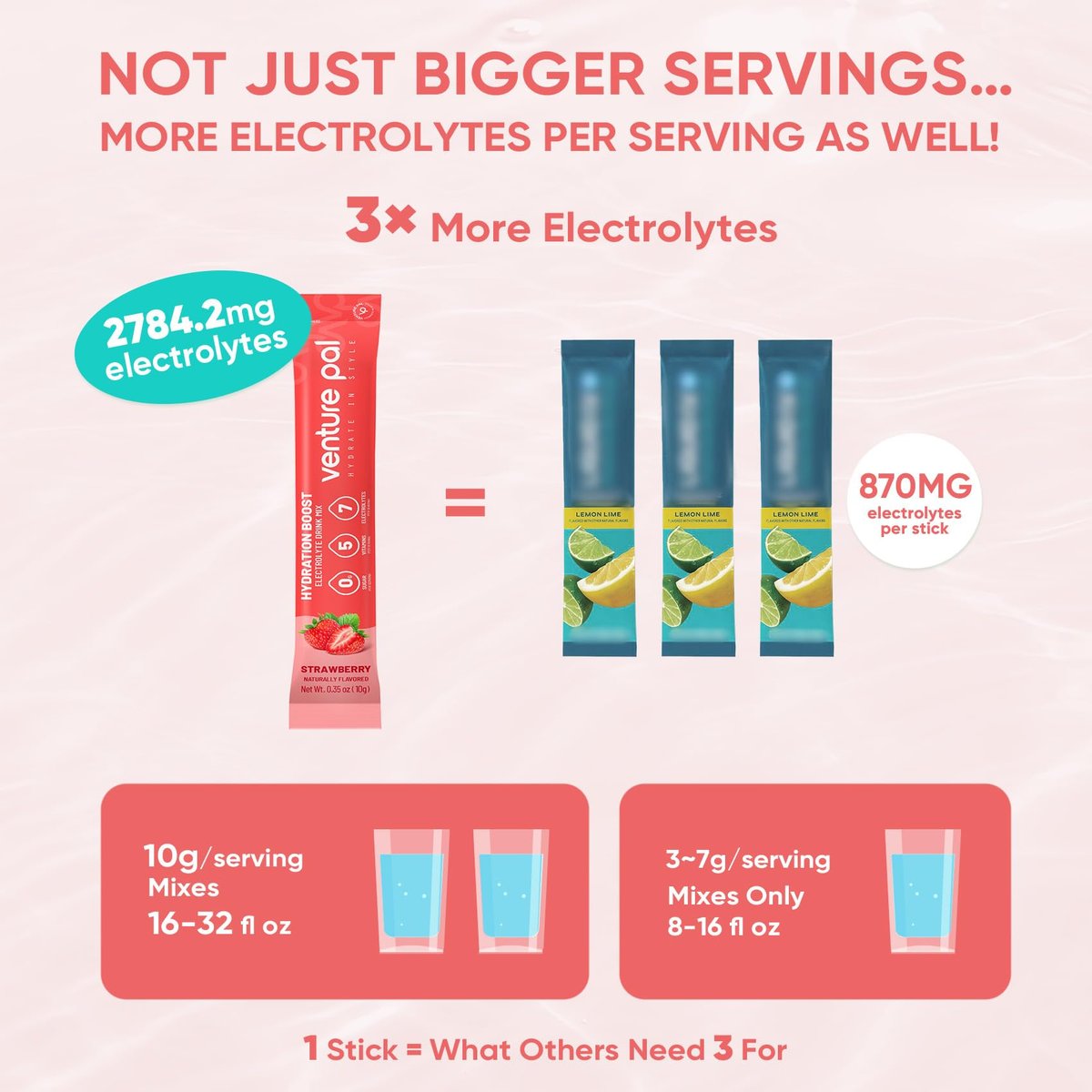 Venture Pal Sugar Free Electrolytes Powder Packets – Flüssige Tägliche IV Hydration Packets | Sofortige Hydratation & Party Erholung | 5 Vitamine & 7 Elektrolyte | Zertifiziert Vegan, Keto, Non-GMO | 16 Sticks