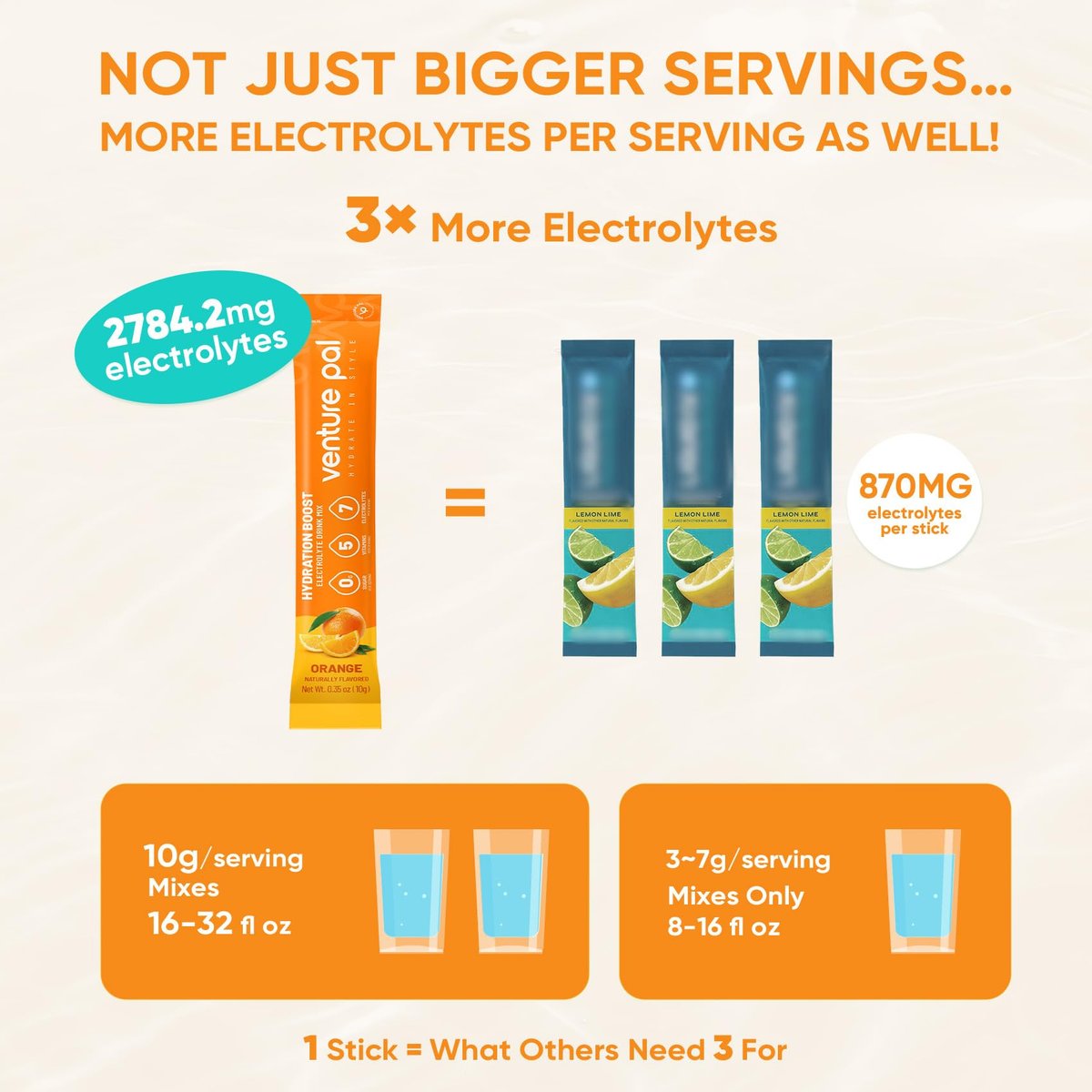 Venture Pal Zuckerfreie Elektrolyte Pulver Beutel - Flüssige tägliche IV Hydratation Packungen | Sofortige Hydratation & Party Erholung | 5 Vitamine & 7 Elektrolyte | Zertifiziert Vegan, Keto, Nicht-GVO | 16 Sticks
