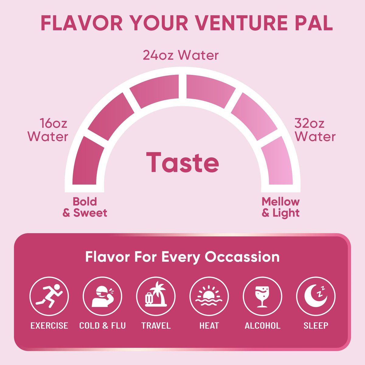 Venture Pal Zuckerfreie Elektrolyte Pulverbeutel – Flüssige IV Hydration Packets für sofortige Hydration & Party Recovery | 5 Vitamine & 7 Elektrolyte | Zertifiziert Vegan, Keto, Non-GMO | 16 Sticks