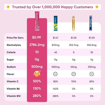 Venture Pal Zuckerfreie Elektrolyte Pulverbeutel – Flüssige IV Hydration Packets für sofortige Hydration & Party Recovery | 5 Vitamine & 7 Elektrolyte | Zertifiziert Vegan, Keto, Non-GMO | 16 Sticks