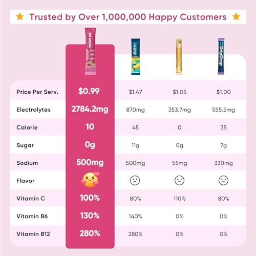 Venture Pal Zuckerfreie Elektrolyte Pulverbeutel – Flüssige IV Hydration Packets für sofortige Hydration & Party Recovery | 5 Vitamine & 7 Elektrolyte | Zertifiziert Vegan, Keto, Non-GMO | 16 Sticks