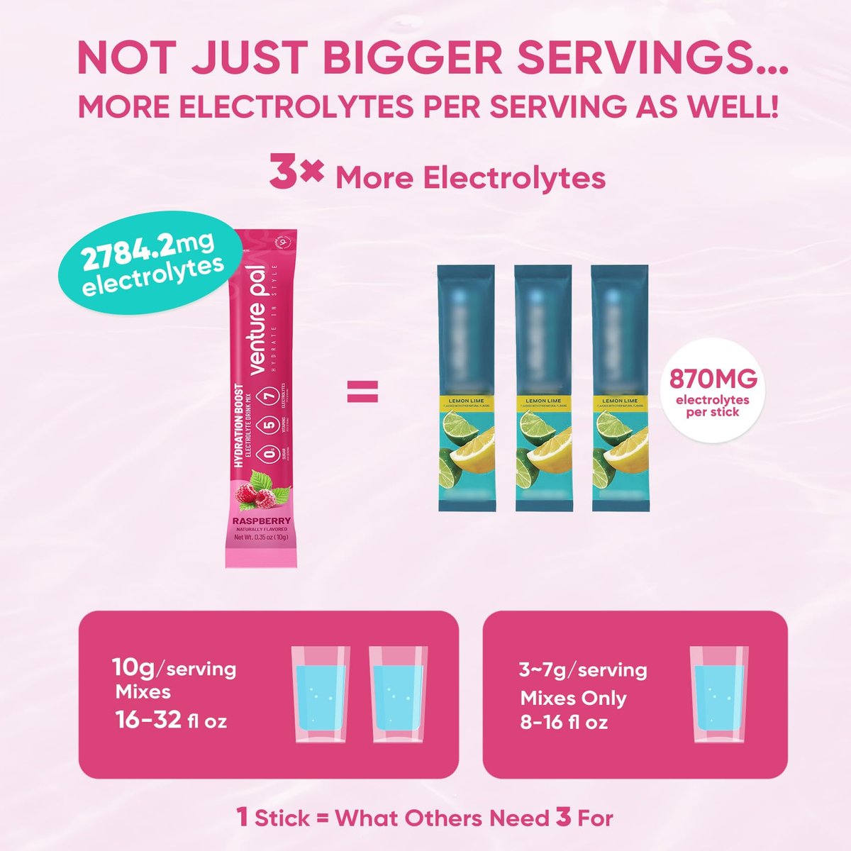 Venture Pal Zuckerfreie Elektrolyte Pulverbeutel – Flüssige IV Hydration Packets für sofortige Hydration & Party Recovery | 5 Vitamine & 7 Elektrolyte | Zertifiziert Vegan, Keto, Non-GMO | 16 Sticks