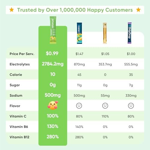 Venture Pal Zuckerfreie Elektrolyt-Pulver-Päckchen - Flüssige tägliche IV Hydratationspäckchen | Sofortige Hydratation & Party-Erholung | 5 Vitamine & 7 Elektrolyte | Zertifiziert vegan, keto, nicht-GVO | 16 Sticks
