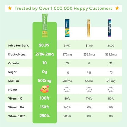 Venture Pal Zuckerfreie Elektrolyt-Pulver-Päckchen - Flüssige tägliche IV Hydratationspäckchen | Sofortige Hydratation & Party-Erholung | 5 Vitamine & 7 Elektrolyte | Zertifiziert vegan, keto, nicht-GVO | 16 Sticks