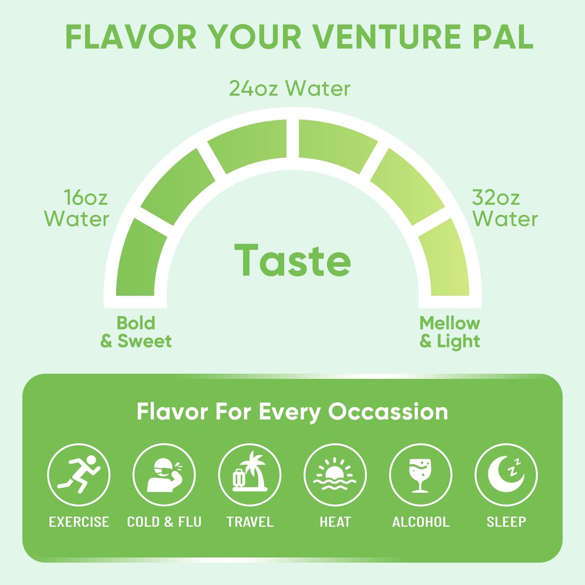 Venture Pal Zuckerfreie Elektrolyt-Pulver-Päckchen - Flüssige tägliche IV Hydratationspäckchen | Sofortige Hydratation & Party-Erholung | 5 Vitamine & 7 Elektrolyte | Zertifiziert vegan, keto, nicht-GVO | 16 Sticks