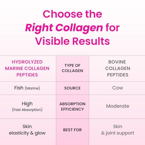 CJwellcare Innerb Glowshot Collagen (300 ml, 6 Portionen) - Meeresflüssigkollagen für Frauen, 3.000 mg Kollagenpeptide, Kollagen-Shots für hohe Absorption, Haar-, Haut- & Nagelergänzung