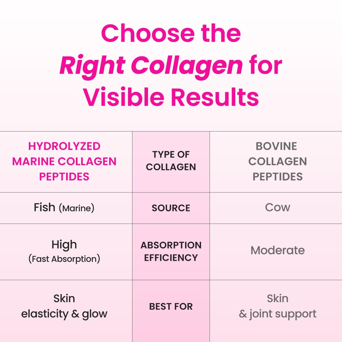 CJwellcare Innerb Glowshot Collagen (300 ml, 6 Portionen) - Meeresflüssigkollagen für Frauen, 3.000 mg Kollagenpeptide, Kollagen-Shots für hohe Absorption, Haar-, Haut- & Nagelergänzung
