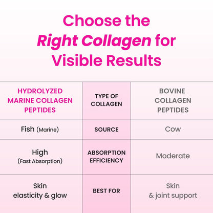 CJwellcare Innerb Glowshot Collagen (300 ml, 6 Portionen) - Meeresflüssigkollagen für Frauen, 3.000 mg Kollagenpeptide, Kollagen-Shots für hohe Absorption, Haar-, Haut- & Nagelergänzung