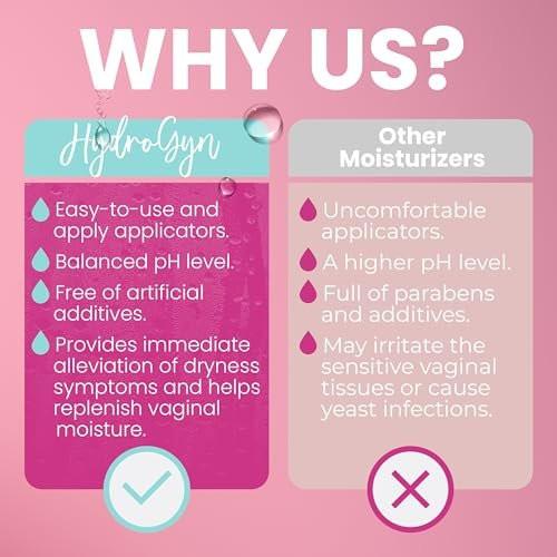 Hydro GYN Vaginalfeuchtigkeitscreme | Lang anhaltend bei vaginaler Trockenheit & Reizung | Hyaluronsäure & Vitamin E | Hormonfreie Intimpflege | Prä- und postmenopausal | 3 Fertigapplikatoren