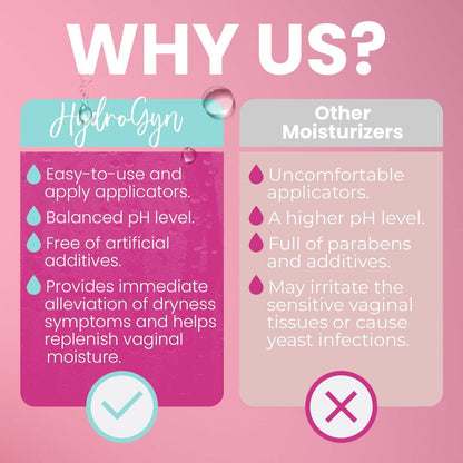 Hydro GYN Vaginalfeuchtigkeitscreme | Lang anhaltend bei vaginaler Trockenheit & Reizung | Hyaluronsäure & Vitamin E | Hormonfreie Intimpflege | Prä- und postmenopausal | 3 Fertigapplikatoren