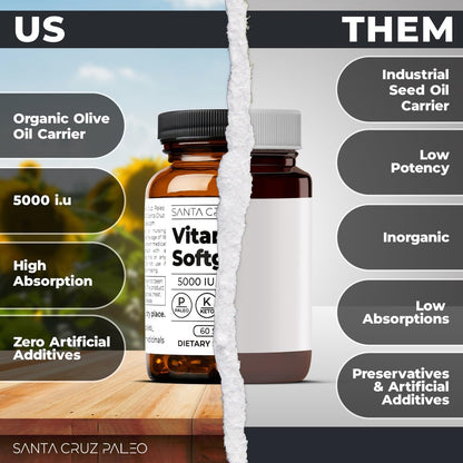 Santa Cruz Paleo Vitamin D3 5000 IE Weichkapseln – Tägliches Nahrungsergänzungsmittel mit Olivenöl für Männer und Frauen, für optimale Aufnahme formuliert, unterstützt die Knochengesundheit, glutenfrei, zuckerfrei, paleo, keto, 60 Stück