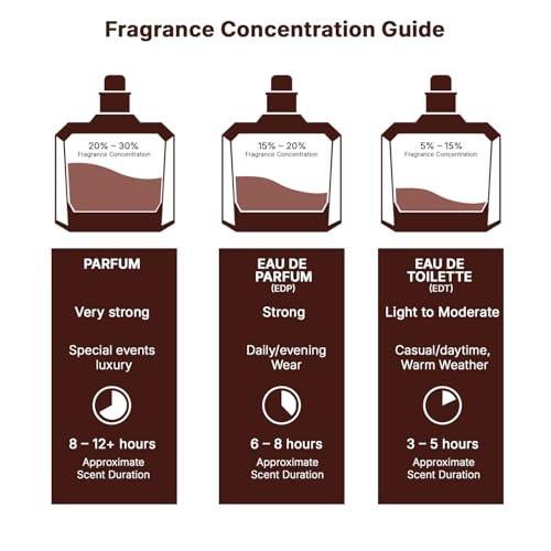 Lattafa Emaan Eau de Parfum Spray für Unisex, 3,4 Unzen