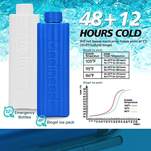 Medineed Insulin Kühltasche Reiseetui TSA-geprüft, tragbare Medikamentenkühltasche mit Kühlakkus, gekühlte Diabetes-Reiseorganizer für 1-4 Pens und Diabeteszubehör (Blau)