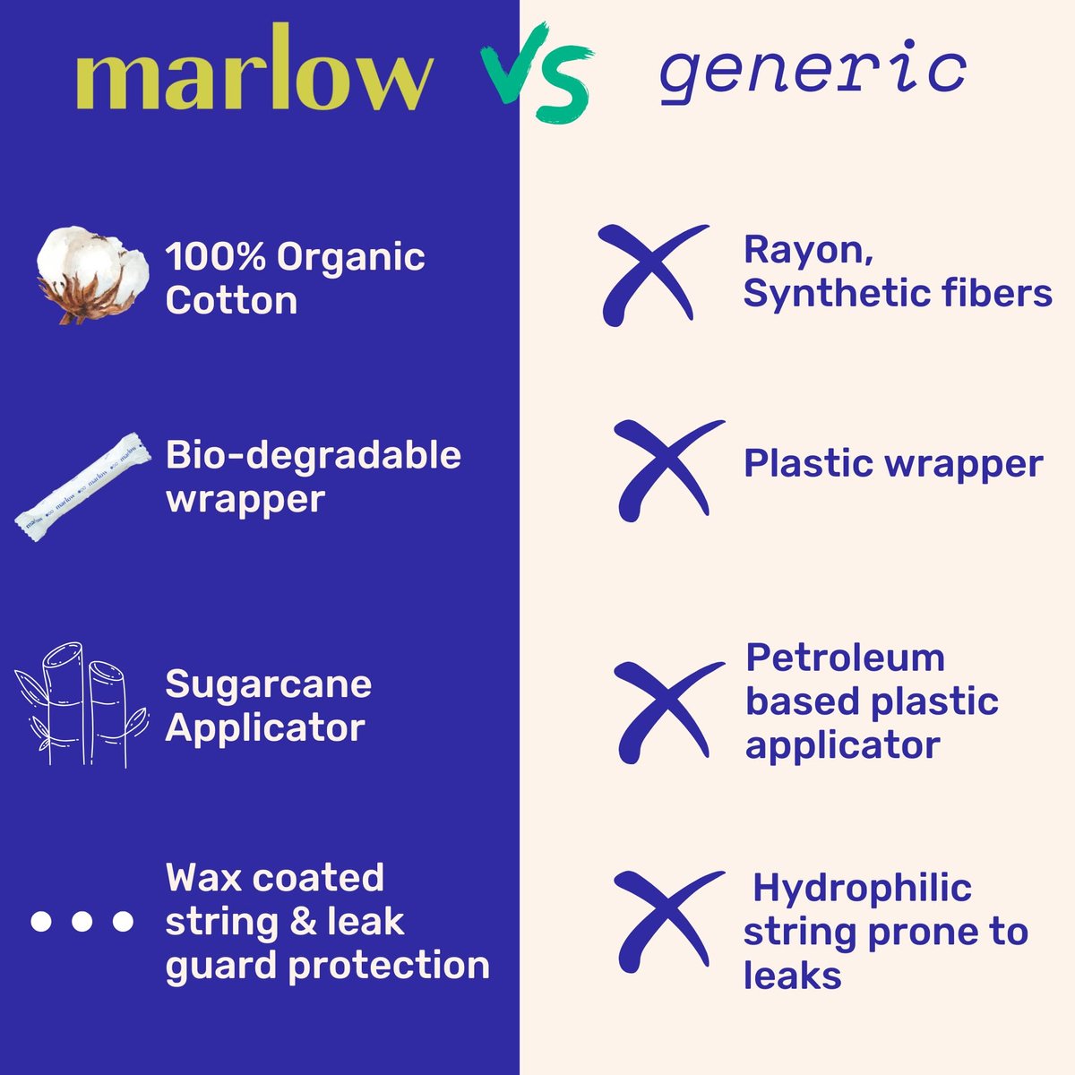 Marlow 100% Bio-Baumwoll-Tampons mit Easy-Glide-Applikator aus pflanzlichen Materialien, chlorfrei, giftfrei, hypoallergen, dermatologisch getestet, parfümfrei, Light, 18 Stück