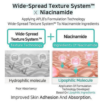 APLB Glutathione Niacinamide Gesichtscreme | LIPO GLUTA NIAC CEN™ 24,8% 55 ml – Koreanische Hautpflege, intensive Feuchtigkeit, Niacinamid, verbessert die Hautelastizität und Hautstruktur