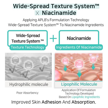 APLB Glutathion Niacinamid Ampulle Serum | LIPO GLUTA NIAC CEN™ 31,3% 1,35 fl.oz. - Koreanische Hautpflege, lang anhaltende Feuchtigkeit, verbessert die Hautelastizität, belebt und verbessert die Hautstruktur sanft