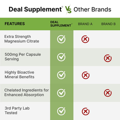 DEAL SUPPLEMENT Magnesiumcitrat 500mg, 240 Kapseln | Leicht absorbierbares, gereinigtes Spurenelement – 1 Kapsel täglich, Non-GMO