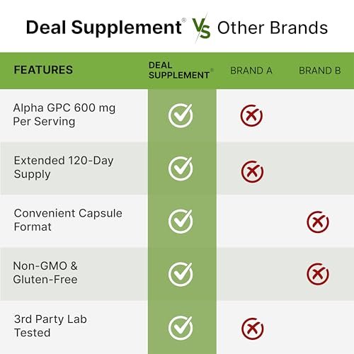 DEAL SUPPLEMENT Alpha GPC 600 mg pro Portion, 240 Kapseln – Cholin-Ergänzung – 120 Portionen – Non-GMO, Glutenfrei
