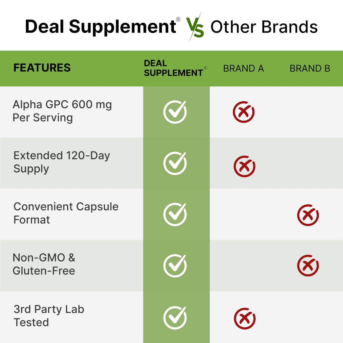 DEAL SUPPLEMENT Alpha GPC 600 mg pro Portion, 240 Kapseln – Cholin-Ergänzung – 120 Portionen – Non-GMO, Glutenfrei
