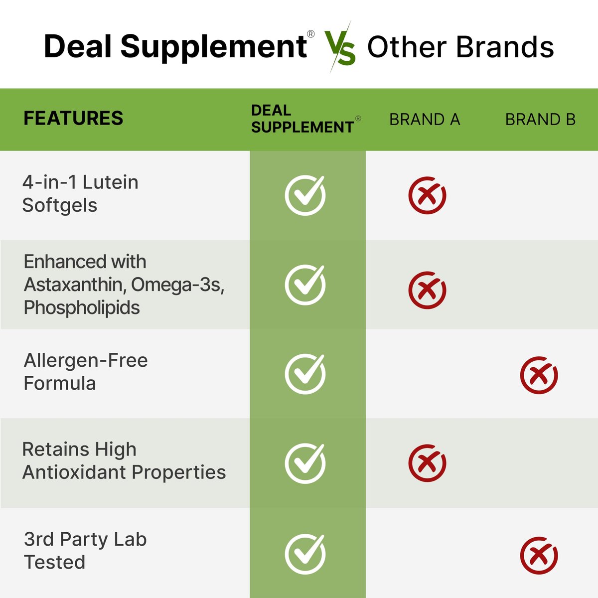 Lutein & Zeaxanthin Kapseln 40 mg pro Portion, 300 Weichkapseln – Plus Astaxanthin, Omega-3 & Phospholipide – Nicht-GVO