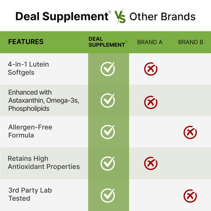 Lutein & Zeaxanthin Kapseln 40 mg pro Portion, 300 Weichkapseln – Plus Astaxanthin, Omega-3 & Phospholipide – Nicht-GVO