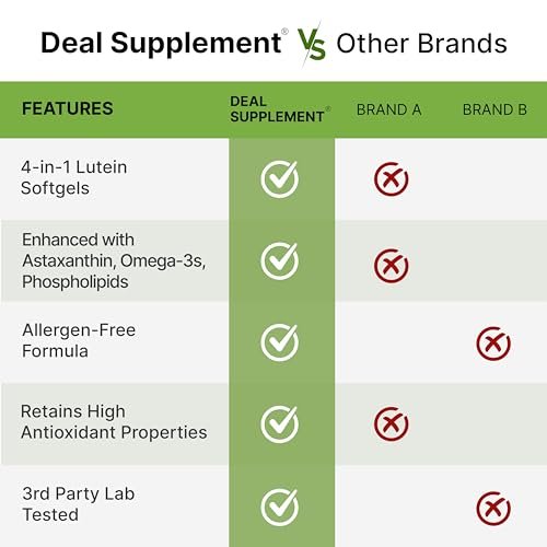 Lutein & Zeaxanthin Kapseln 40 mg pro Portion, 300 Weichkapseln – Plus Astaxanthin, Omega-3 & Phospholipide – Nicht-GVO