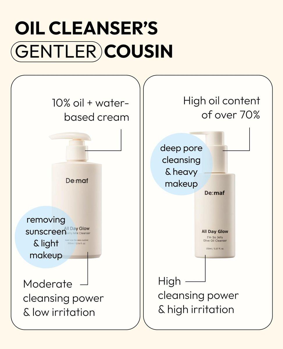 De:maf All Day Glow Creamy Milk Cleanser – Sanfte Gesichtsreinigung für empfindliche Haut mit Hyaluronsäure, Ceramiden & Panthenol (300 ml)