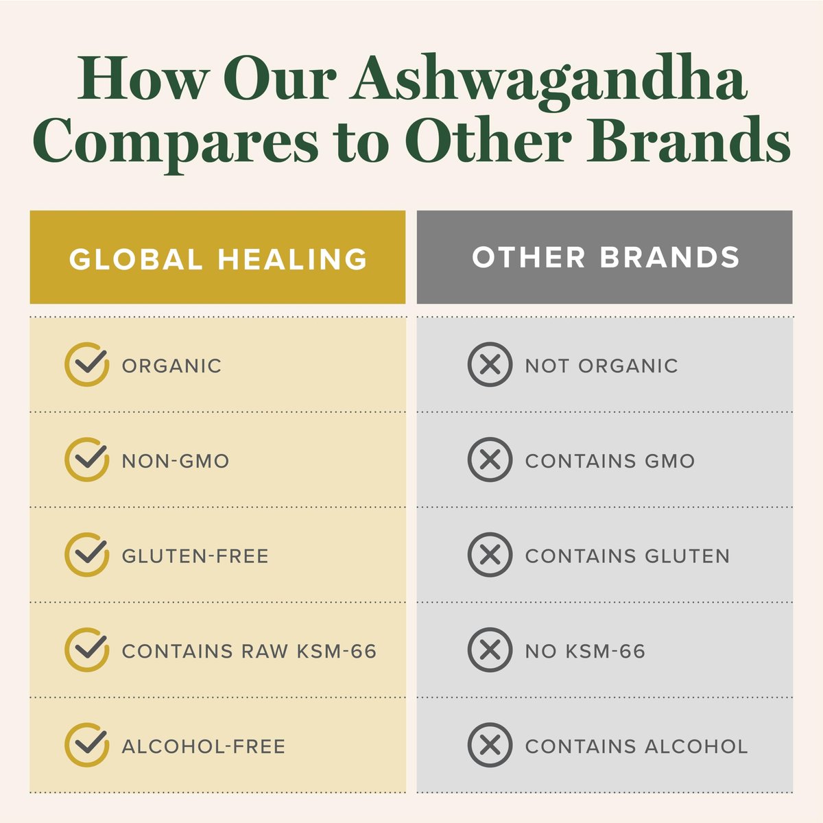 Global Healing Center - Bio-Ashwagandha-Tropfen - KSM-66 Ashwagandha Extra Stärke für Männer & Frauen, hilft Stress abzubauen, Stimmungsunterstützung, Bio (60 ml)