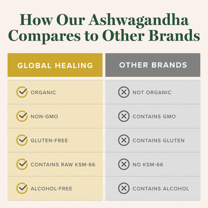 Global Healing Center - Bio-Ashwagandha-Tropfen - KSM-66 Ashwagandha Extra Stärke für Männer & Frauen, hilft Stress abzubauen, Stimmungsunterstützung, Bio (60 ml)