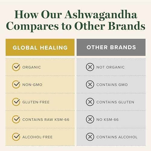 Global Healing Center - Bio-Ashwagandha-Tropfen - KSM-66 Ashwagandha Extra Stärke für Männer & Frauen, hilft Stress abzubauen, Stimmungsunterstützung, Bio (60 ml)