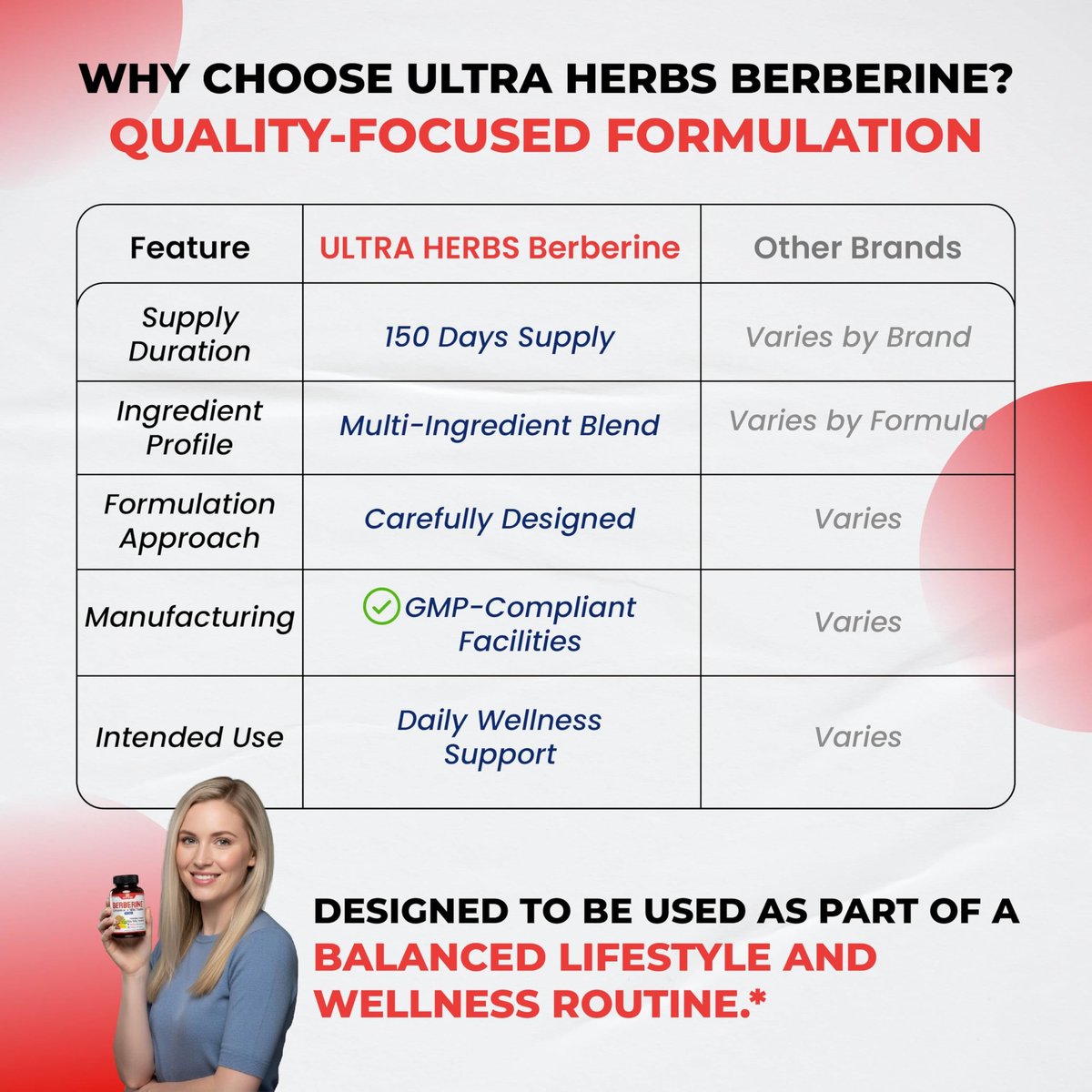 Ultra Herbs Premium Berberin mit Zimt und Mariendistel – Unterstützt Leberfunktion, Darmgesundheit und Immunsystem (150 Kapseln)