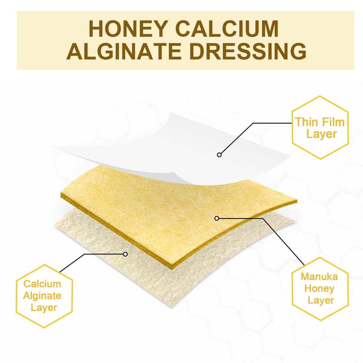 Ceeport Manuka Honig Calcium Alginat Wundauflage, 5x5 cm, Hochsaugfähige Honig-Wundauflage mit Calcium Alginat, Medizinischer Manuka Honig Wundversorgung, Pads für Wunden (10er Pack)